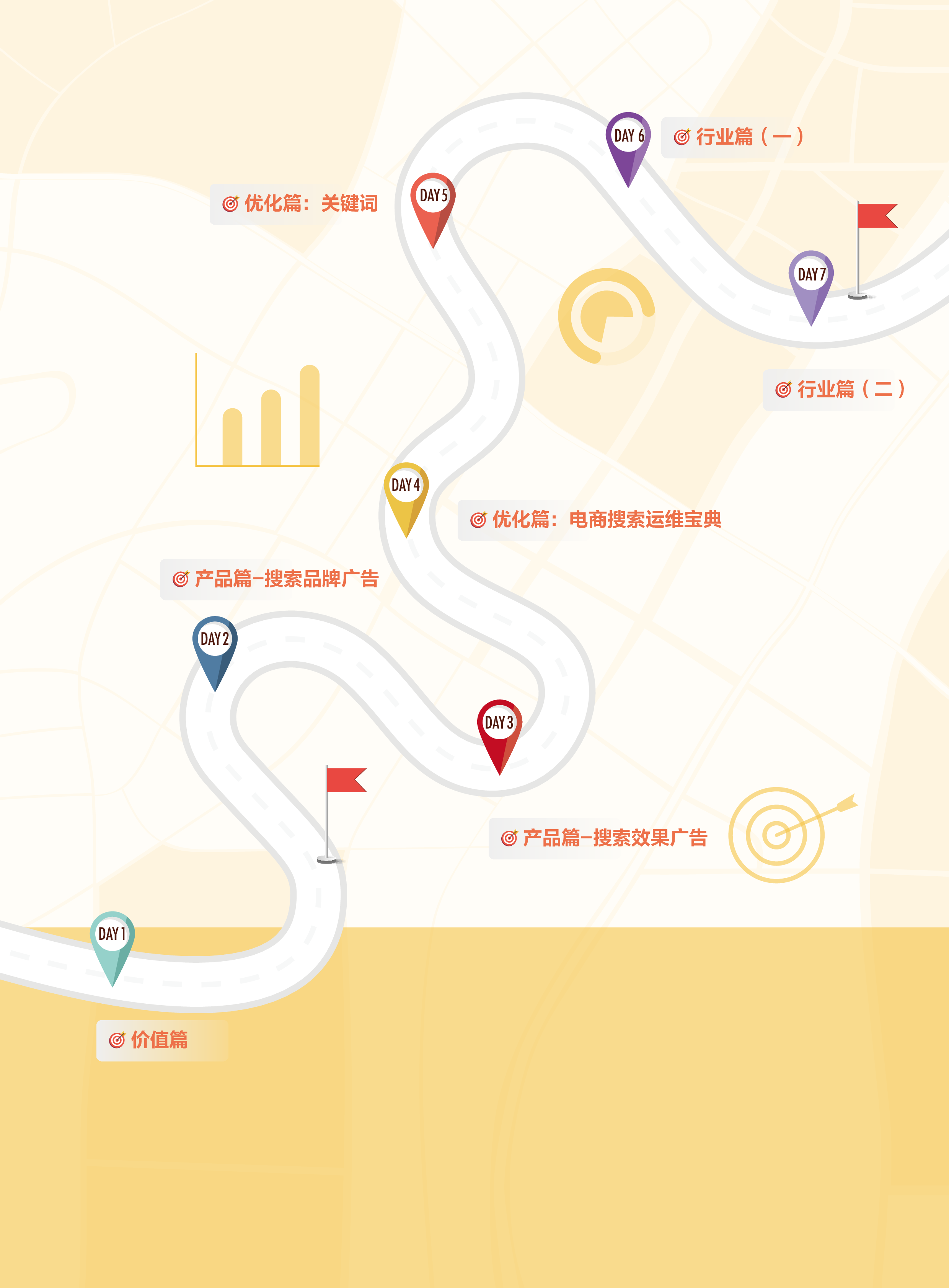巨量引擎7天快速进阶电商搜索-电商搜索必修课202341页